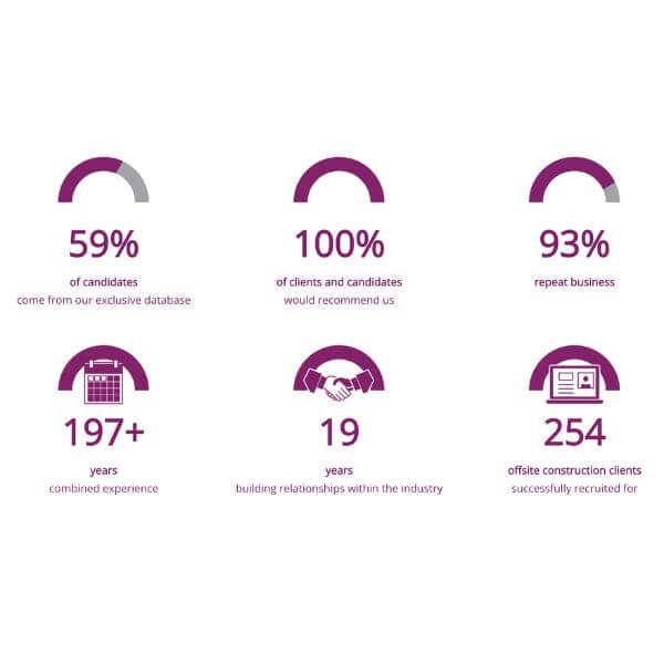 Stat attack arv solutions