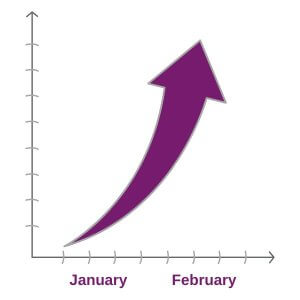 Purple arrow in graph