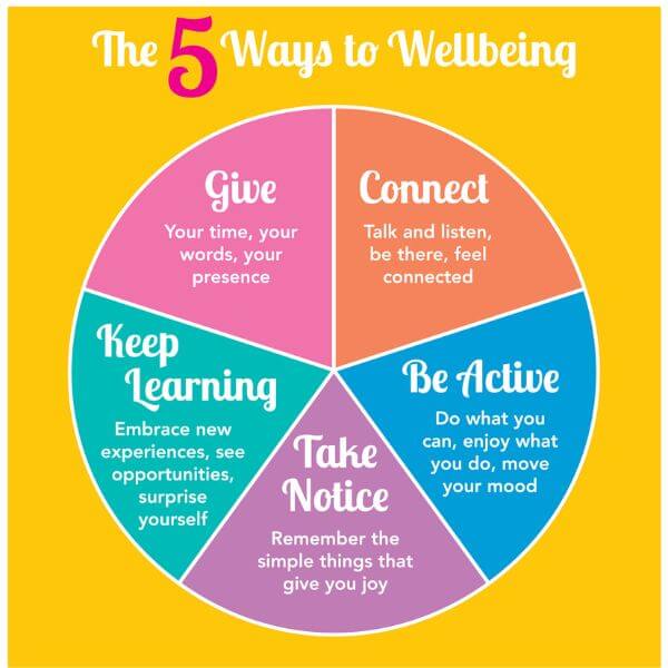 Wellbeing at ARV Solutions – making it personal!